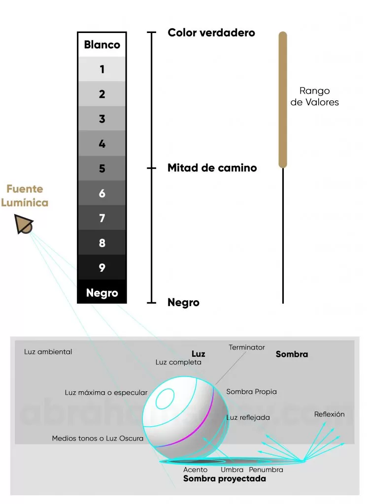 la luz en el dibujo