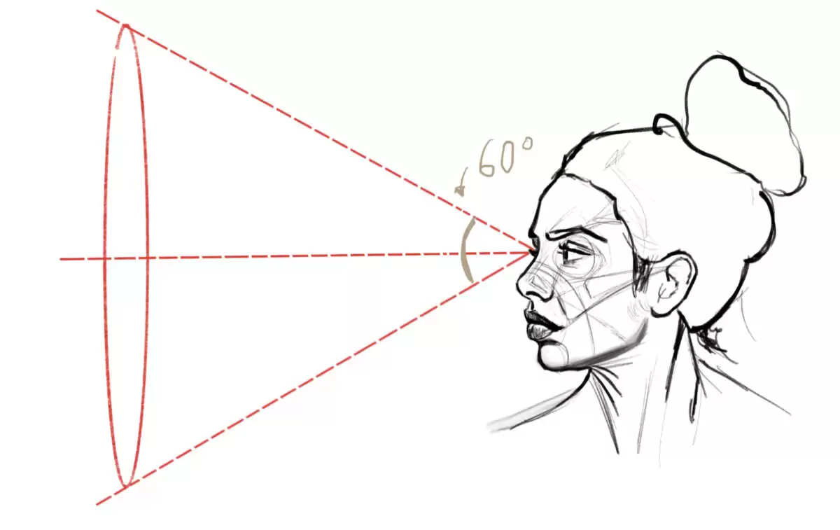 Cono Visual - Perspectiva Básica